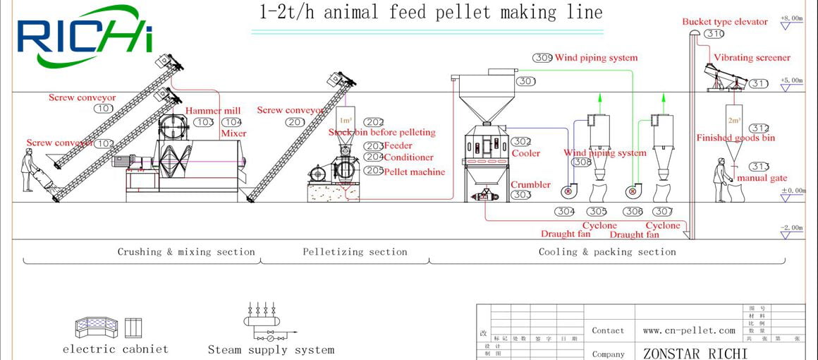 1-2tph animal feed pellet making line