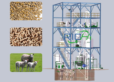 livestock feed pellet production line