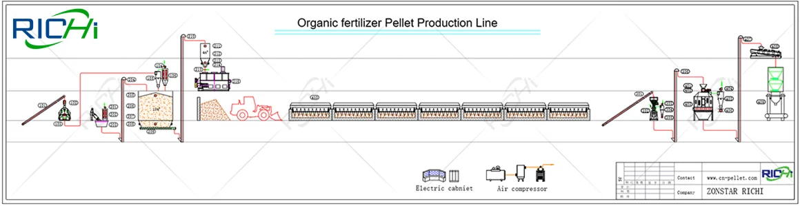 working process of organic fertilizer pellet plant