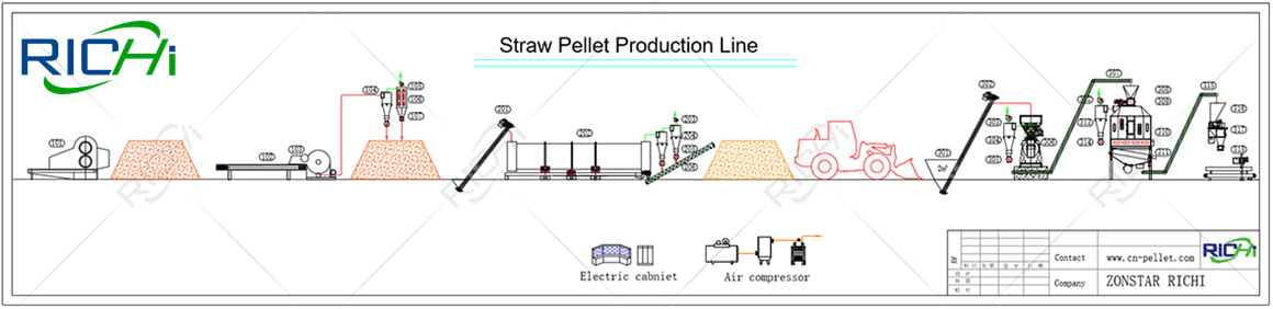 working process of straw pellet plant