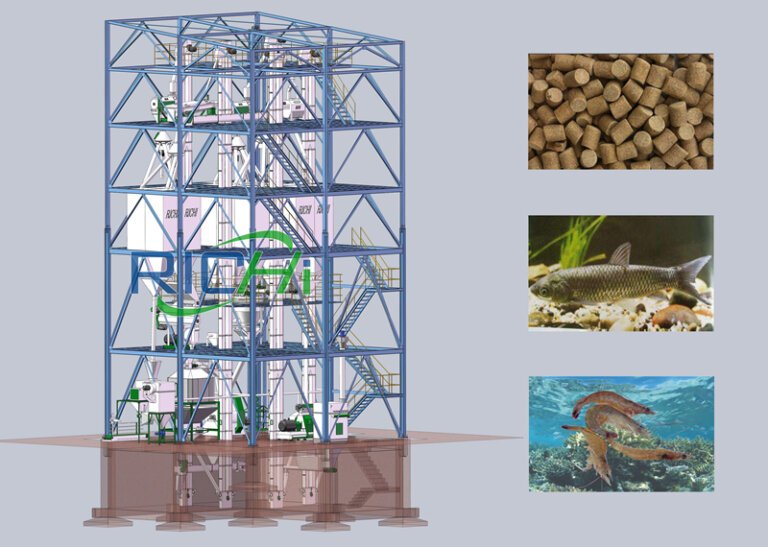 Floating fish feed plant in Iran RICHI MACHINERY