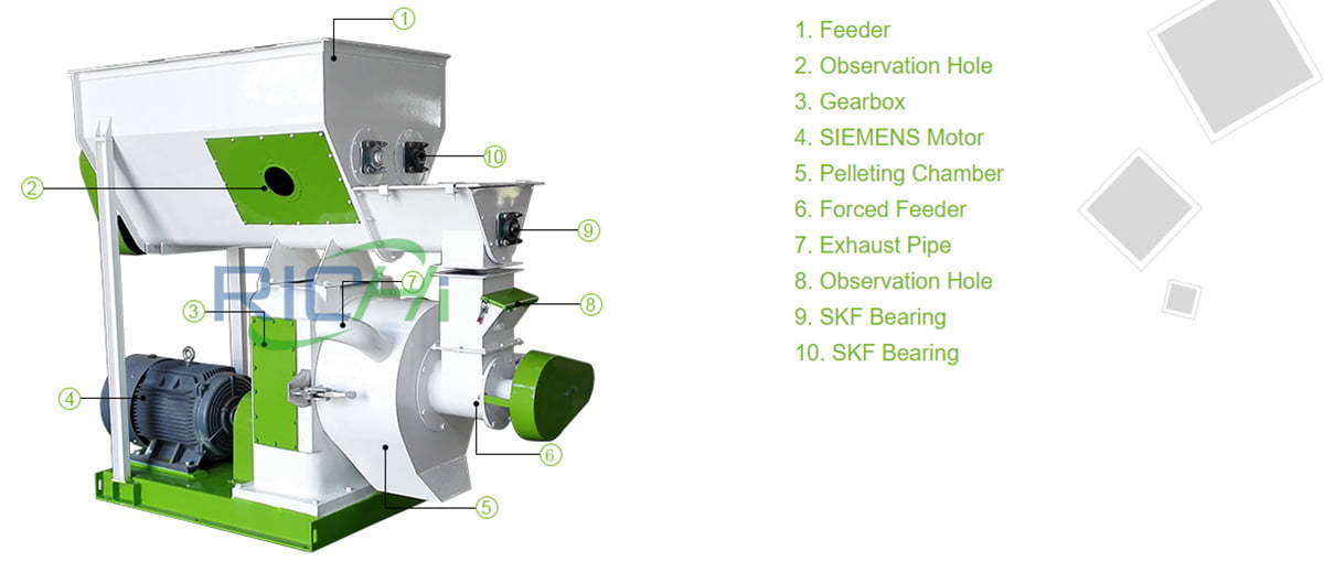 The Main Parts Of The Cow Manure Fertilizer Pellet Machine