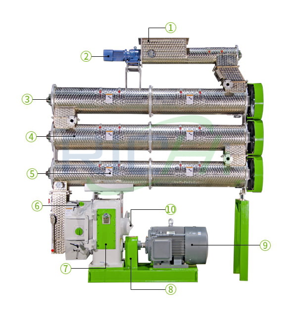 Parts Of Shrimp Feed Pellet Machine