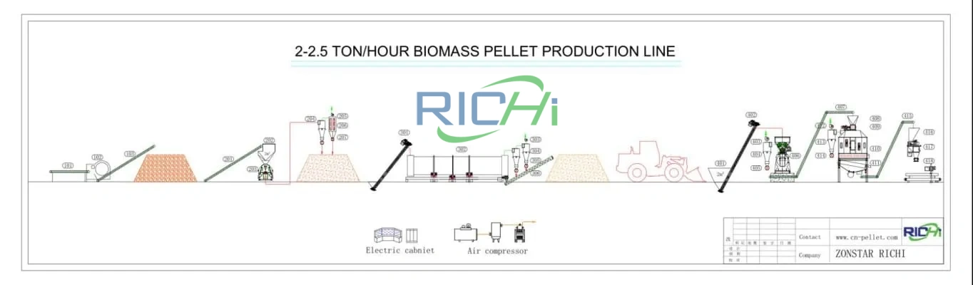 2TH wood pellet production line