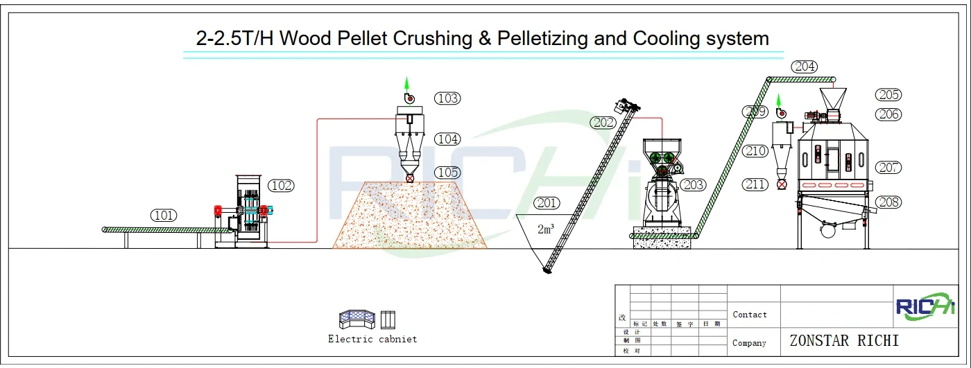  2-2.5T/H wood pellet plant