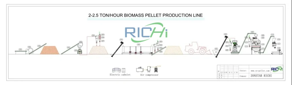 2-2.5T/H wood pellet production line