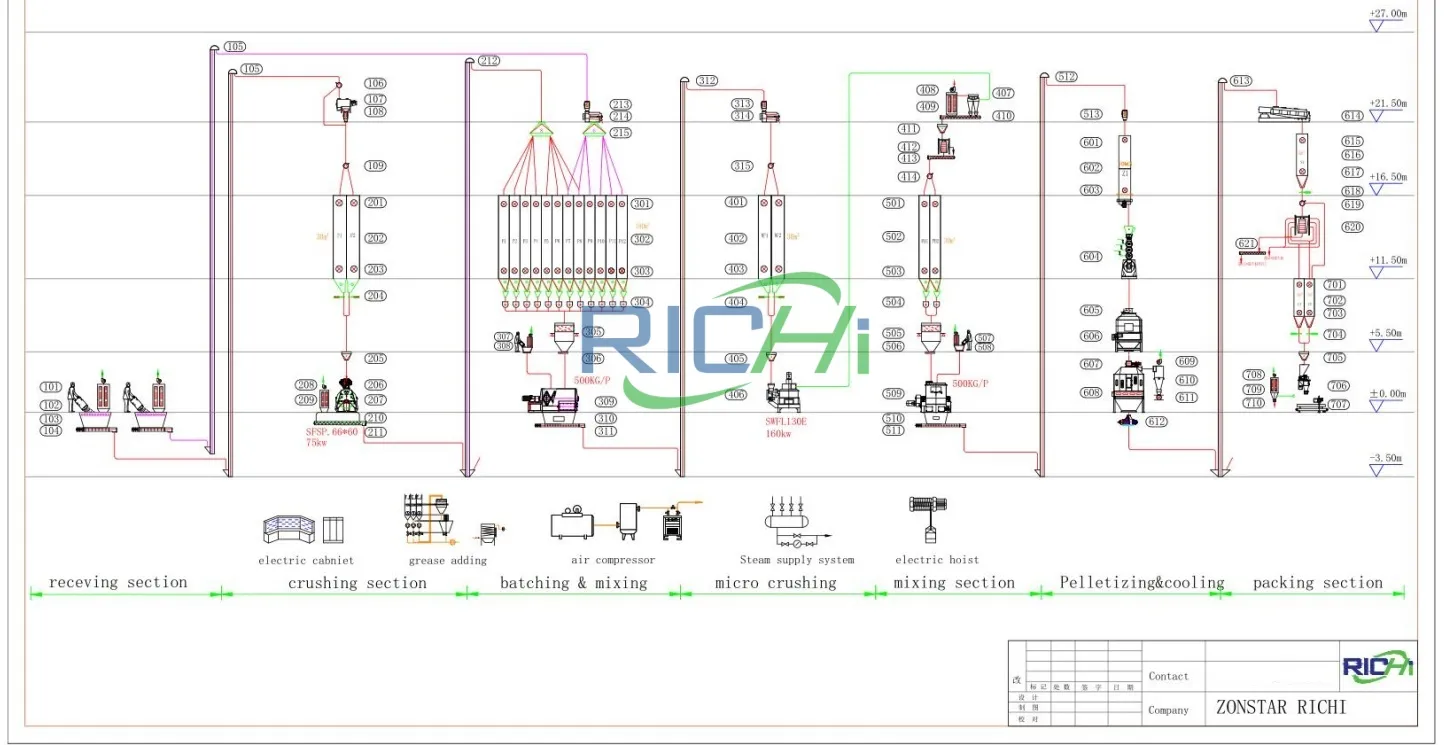 2-2.5T/H shrimp feed plant