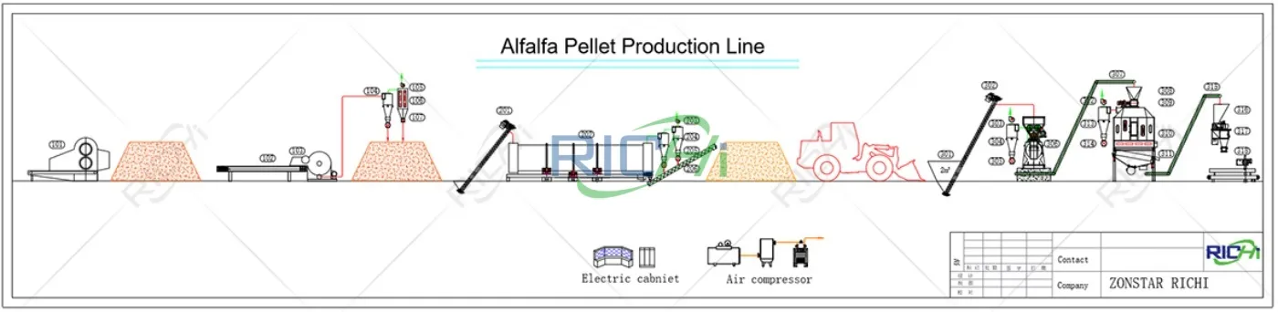 2-3TH alfalfa pellet production line
