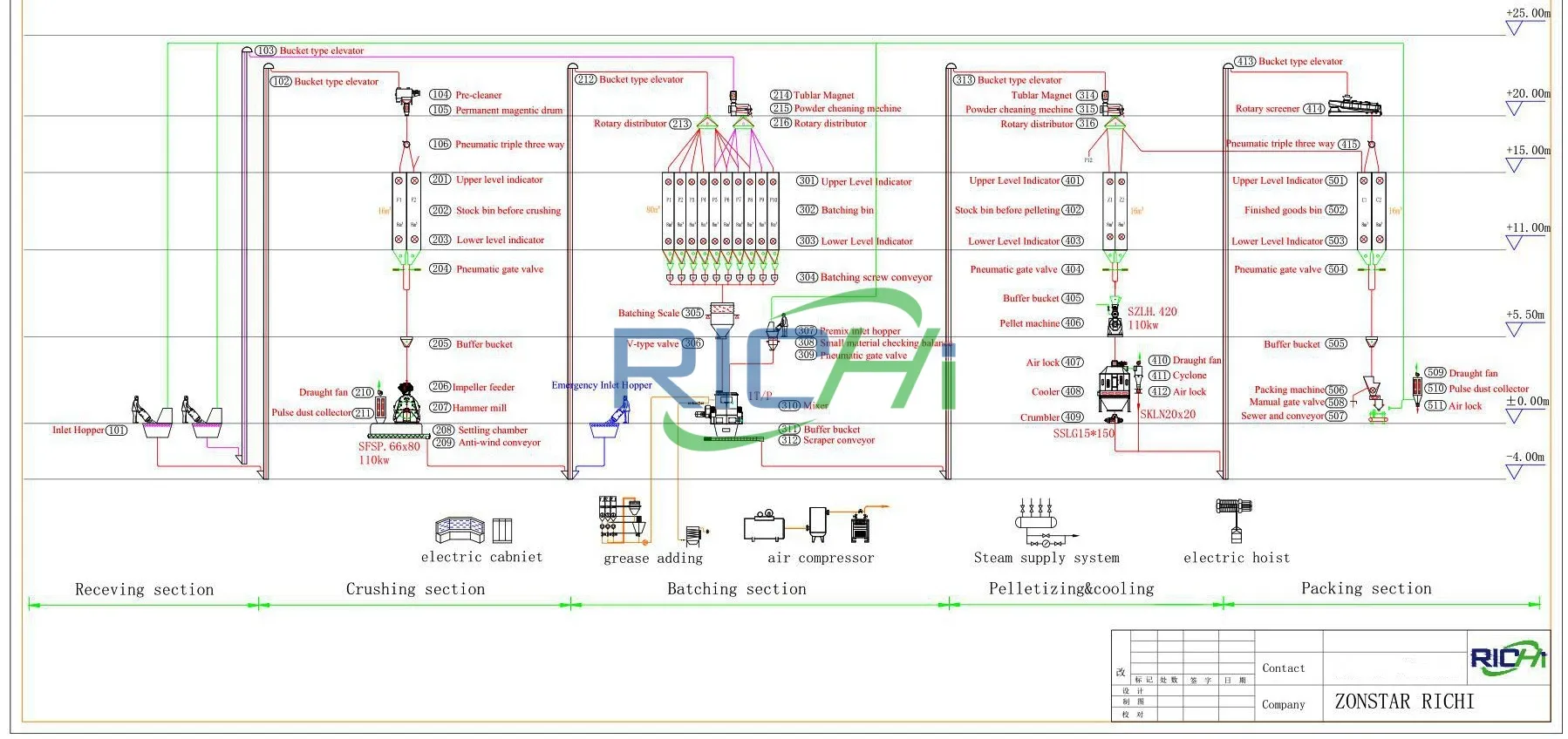 hay pellet production line