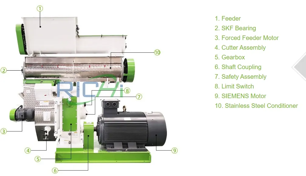 Efficient Hay Pellet Machine For Sale
