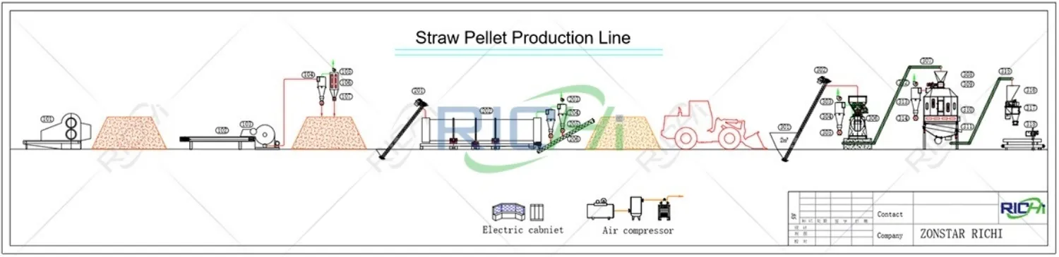 Straw Pellet Production Line
