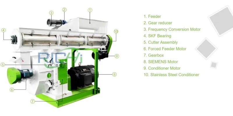 core components of alfalfa pellet mill