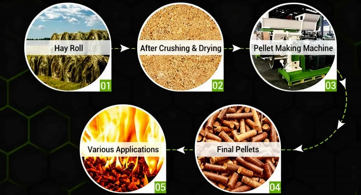 process for producing hay pellet