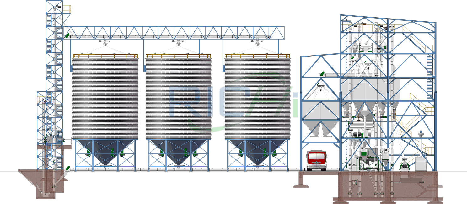 chicken feed production line flowchart
