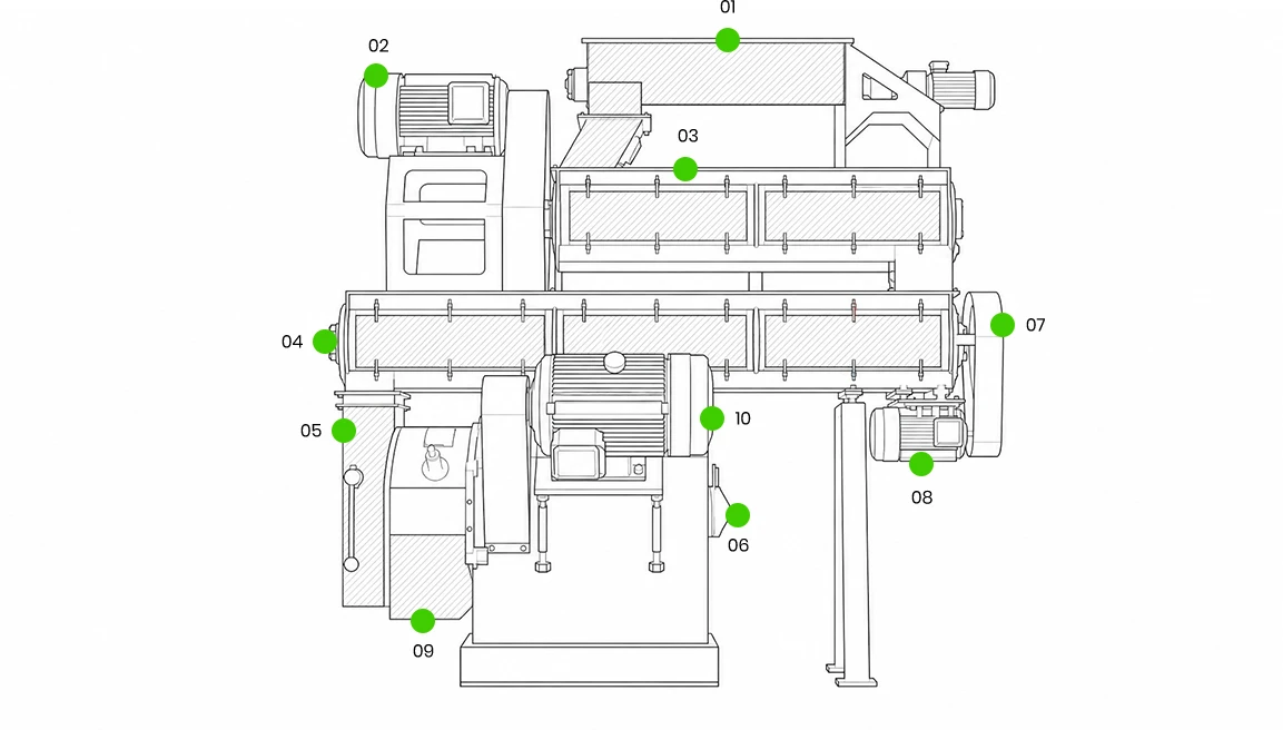 cat litter pellet mill structure